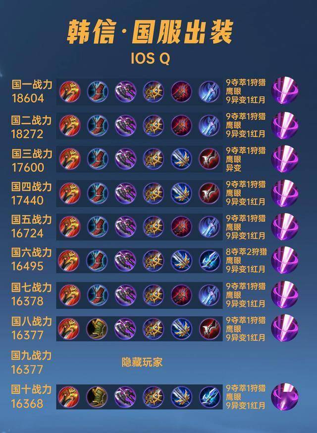 韩信大后期出装攻略是什么?最佳装备选择有哪些? 韩信大后期出装攻略是什么?最佳装备选择有哪些?