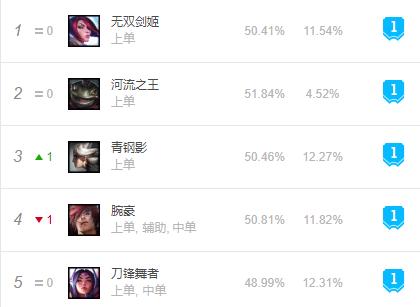 LOL手游鳄鱼打野技巧与玩法有哪些?如何提升鳄鱼打野效率?