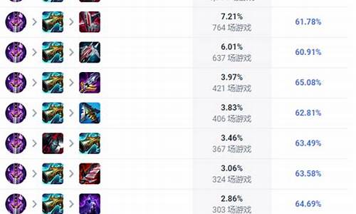 出装教程有哪些关键技巧？如何选择最佳装备？