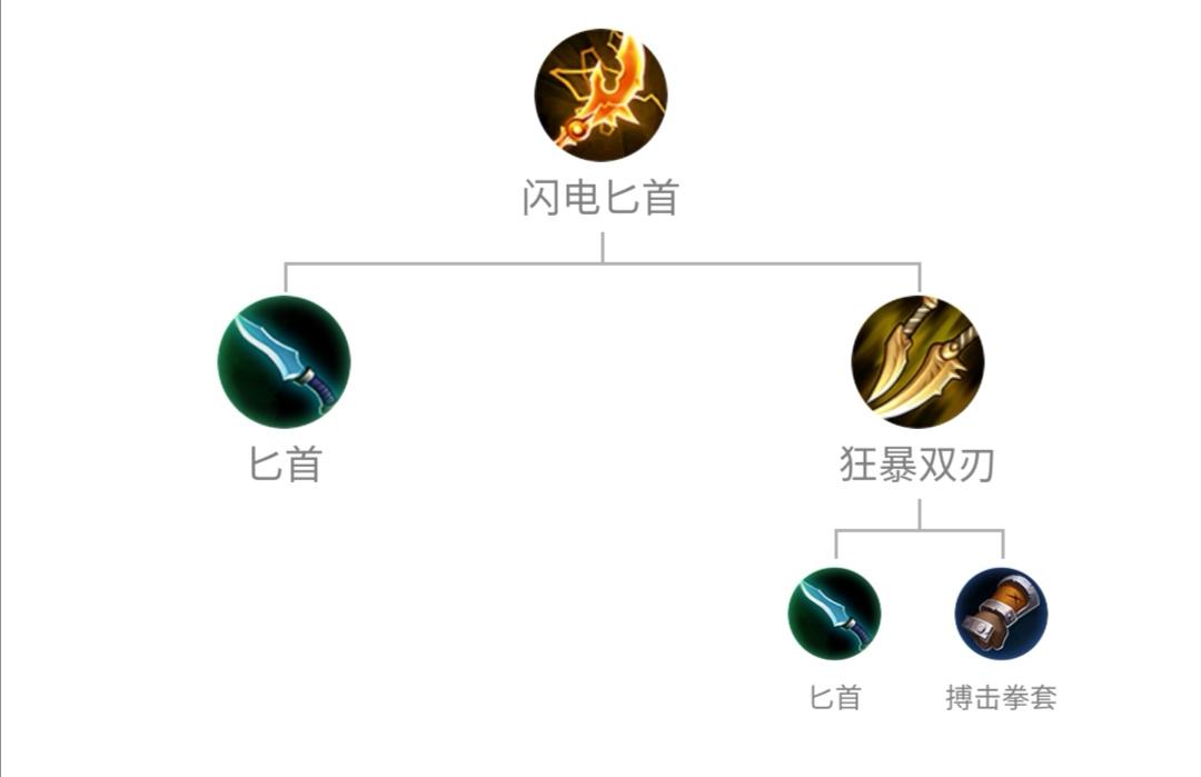 吕布出装搭配有哪些推荐？如何选择最优装备？