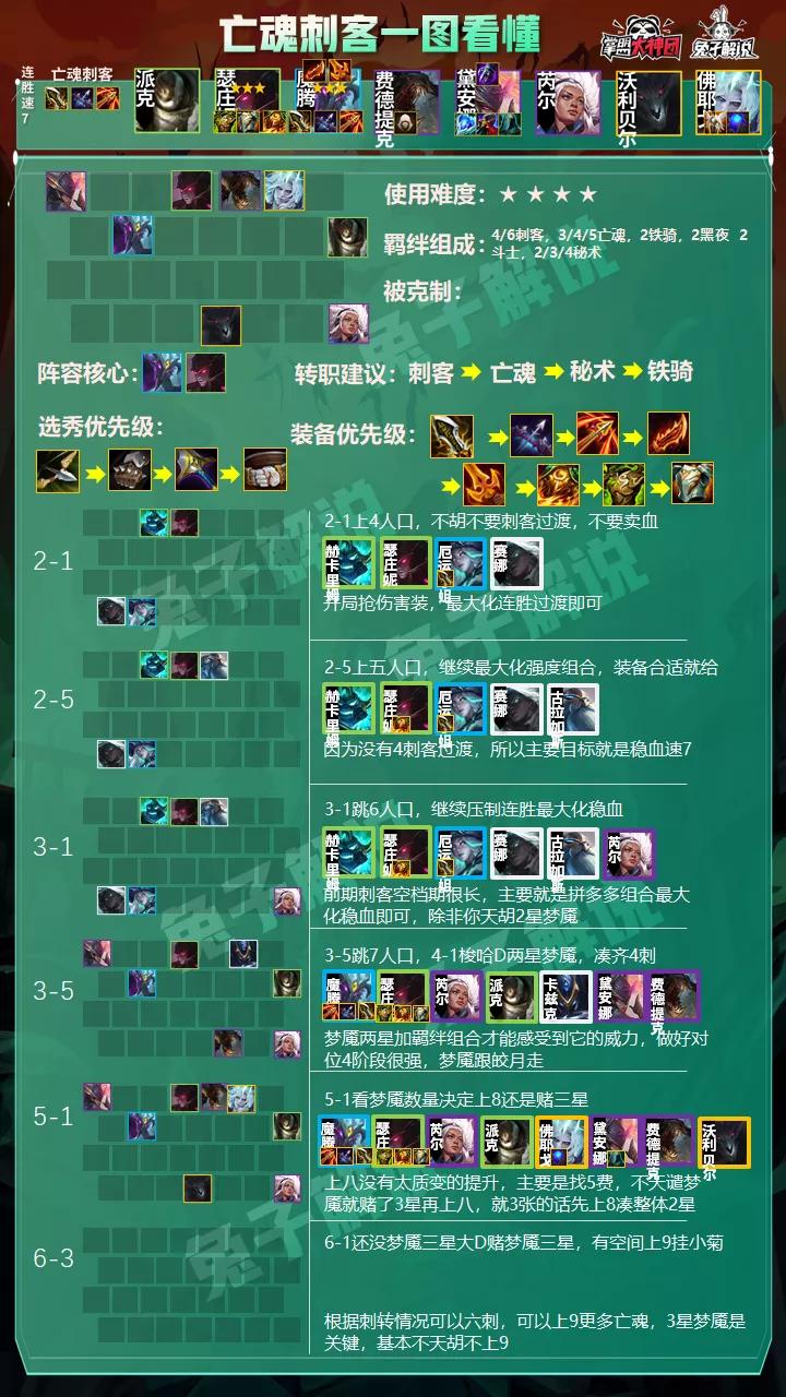 云顶之弈五费卡如何出装?最佳搭配是什么?