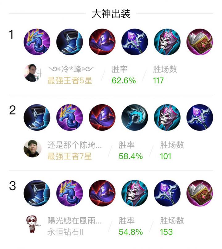 最佳上手英雄出装推荐与技巧是什么? 最佳上手英雄出装推荐与技巧是什么?