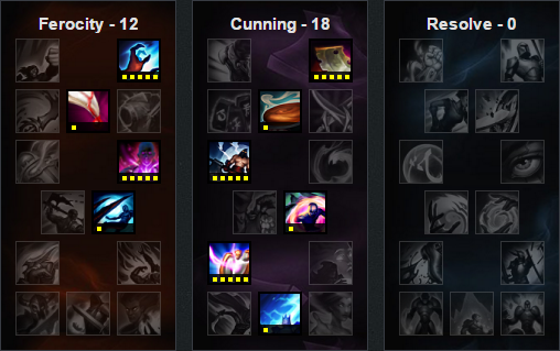 LOL上单英雄排名有哪些?最强上单英雄是谁?