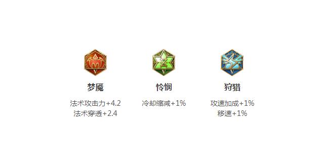 墨子铭文如何选择?最佳出装搭配是什么? 墨子铭文如何选择?最佳出装搭配是什么?