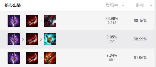 女枪AD出装有哪些推荐?如何选择最佳装备? 女枪AD出装有哪些推荐?如何选择最佳装备?