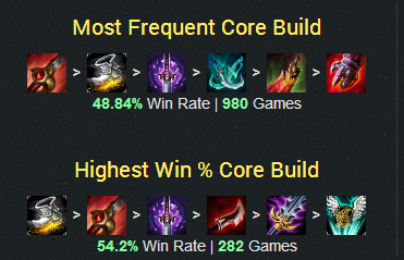 如何设置出装顺序？出装顺序对游戏有什么影响？