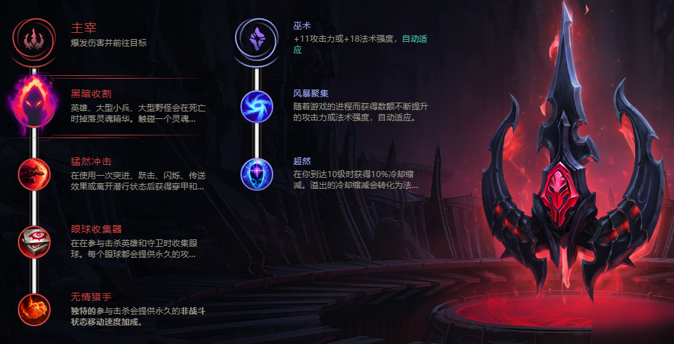LOL无限火力女枪如何出装？最佳装备推荐是什么？