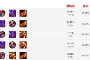 LOL端游寒冰出装推荐与玩法解析