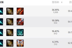 LOL手游AP女枪如何出装？天赋选择有哪些技巧？