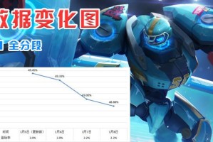 s26赛季司空震最强出装有哪些？如何选择最佳装备？