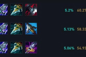 鳄鱼一刀流出装有哪些推荐？如何选择适合的装备？