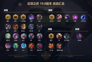 LOL手游AP女枪如何出装？最佳装备推荐是什么？