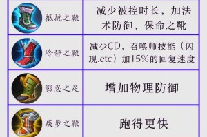 王者荣耀出装选择技巧有哪些？如何根据英雄特点调整装备？