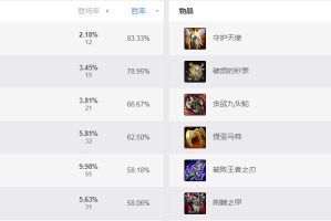 鳄鱼中单出装有哪些推荐？如何选择最佳装备？