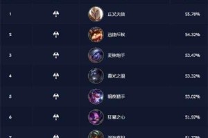 赏金猎人手游最强出装有哪些？如何选择最佳装备？