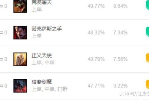 天使出装如何选择才能达到最高伤害？