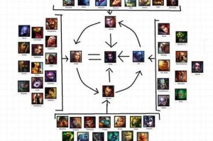 LOL英雄克制表有哪些？如何有效利用克制关系？