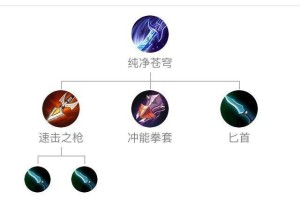 王者荣耀出装功能有哪些？如何选择合适的装备？