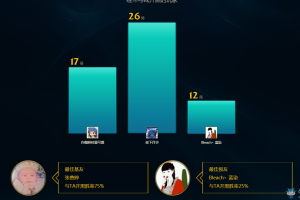 如何进行LOL个人数据查询？查询结果有哪些重要信息？