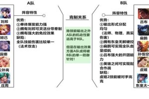 国服第一东皇如何出装？最佳装备推荐是什么？