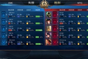 王者荣耀吕布世冠皮肤有哪些特点？如何获取吕布世冠皮肤？