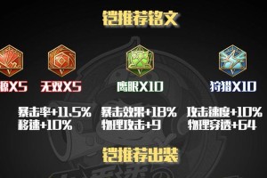 王小贱万爆铠铭文与出装搭配有哪些技巧？如何提升游戏胜率？