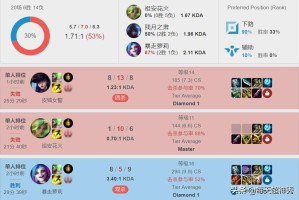 Uzi女警出装推荐有哪些？如何提升游戏胜率？