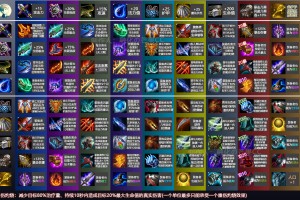 鳄鱼在云顶之弈中的最新出装是什么？如何选择最佳装备？