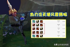 手游天使半法半攻出装如何选择？最佳装备推荐是什么？