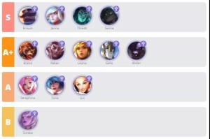 LOL英雄强度排行榜如何评估？哪些英雄排名靠前？