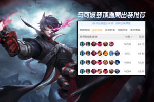 马可波罗的出装推荐是什么？如何选择最佳装备？