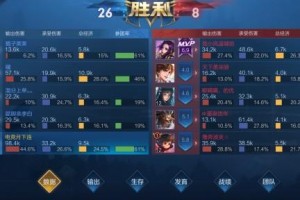 打野瑶妹最强出装是什么？如何选择最佳装备？