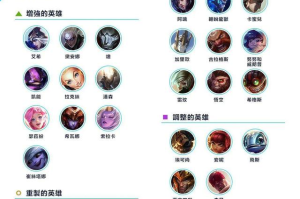 LOL英雄强度排名如何？哪些英雄值得优先选择？