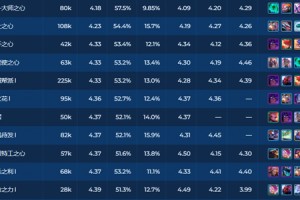 S8登神长阶凯尔阵容如何搭配？最佳出装与玩法是什么？