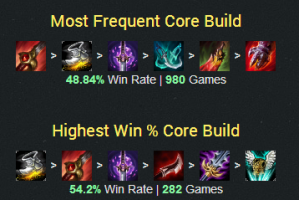 如何设置出装顺序？出装顺序对游戏有什么影响？