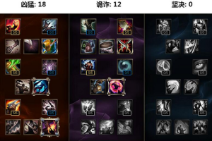 凯尔最适合的出装是什么？如何选择最佳装备？