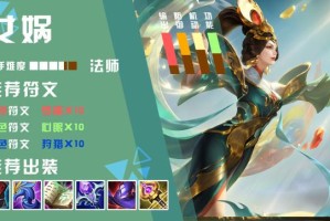 女娲最强出装与铭文搭配是什么？如何提升女娲的战斗力？