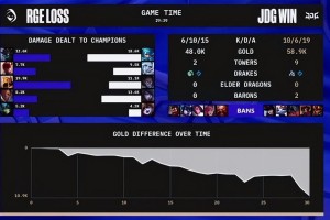 鳄鱼天赋出装S12有哪些推荐？如何选择最优装备？