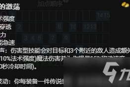 S11大乱斗鳄鱼如何出装？最佳装备推荐是什么？