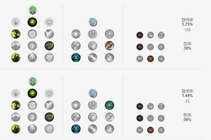 英雄联盟英雄出装与铭文搭配有哪些技巧？如何选择最优组合？