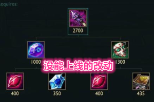 LOL法坦出装攻略：如何选择装备提升生存能力？