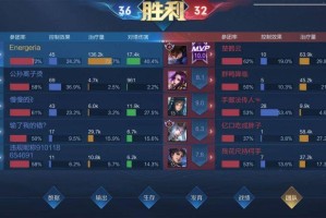 王者荣耀铠一打五最强出装是什么？如何选择打野装备？