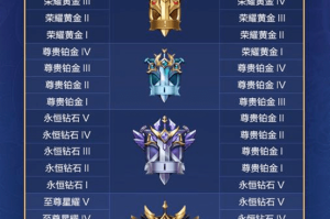 王者荣耀热门英雄出装有哪些？如何选择最佳装备？