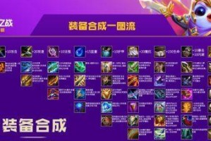 云顶之弈手游出装技巧有哪些？如何选择最佳装备？