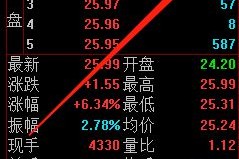 最新版本鳄鱼出装有哪些推荐？如何选择最佳装备？