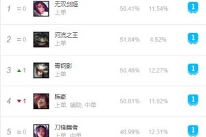 LOL手游鳄鱼打野技巧与玩法有哪些？如何提升鳄鱼打野效率？