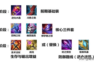 墨子如何选择另类出装？效果与优势是什么？