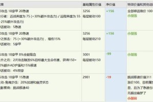 英雄联盟S12装备大全有哪些？如何选择最适合的装备？