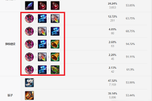 S11出装攻略：如何选择最优装备提升LOL游戏胜率？