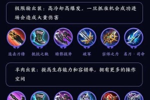 王者荣耀各英雄出装有哪些推荐？如何选择适合的装备？